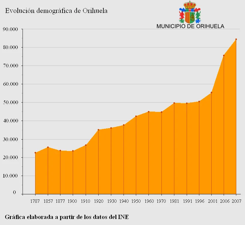 Orihuela corta el tráfico en Sierra Escalona el 12 de agosto por el eclipse